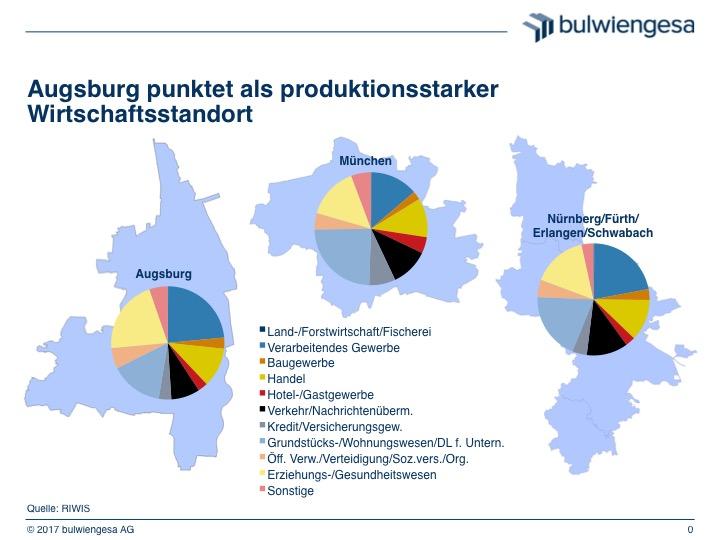 Augsburg ist ein produktionsstarker Standort