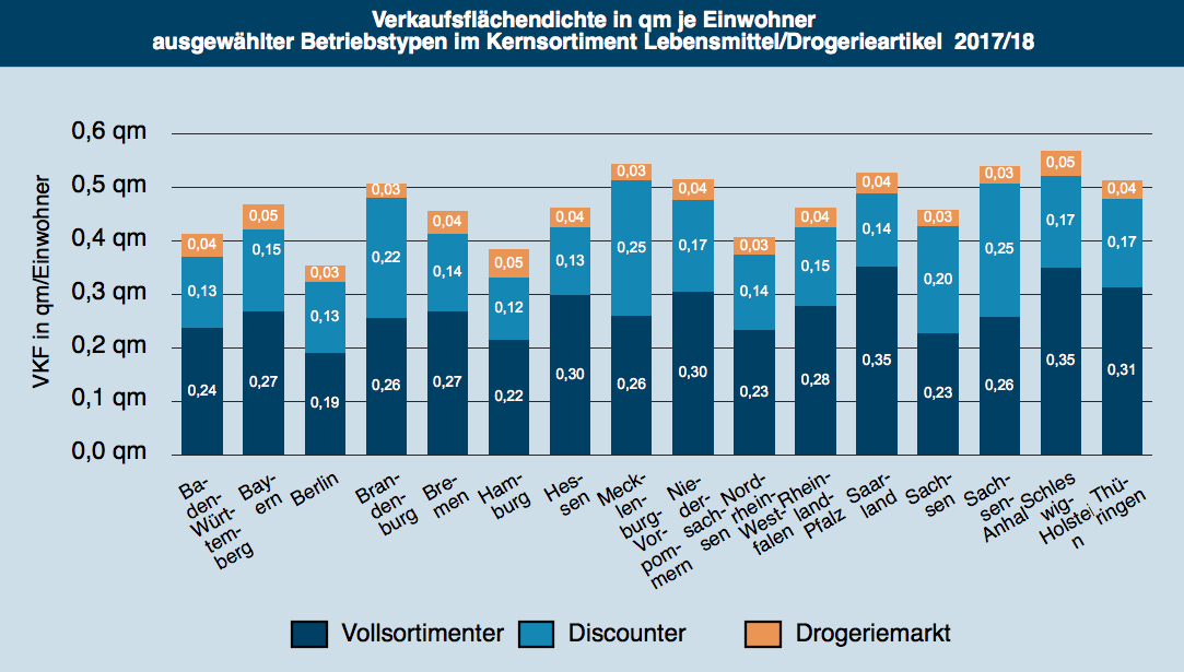 Quelle: TradeDimensions, Stat. Bundesamt, Berechnungen bulwiengesa