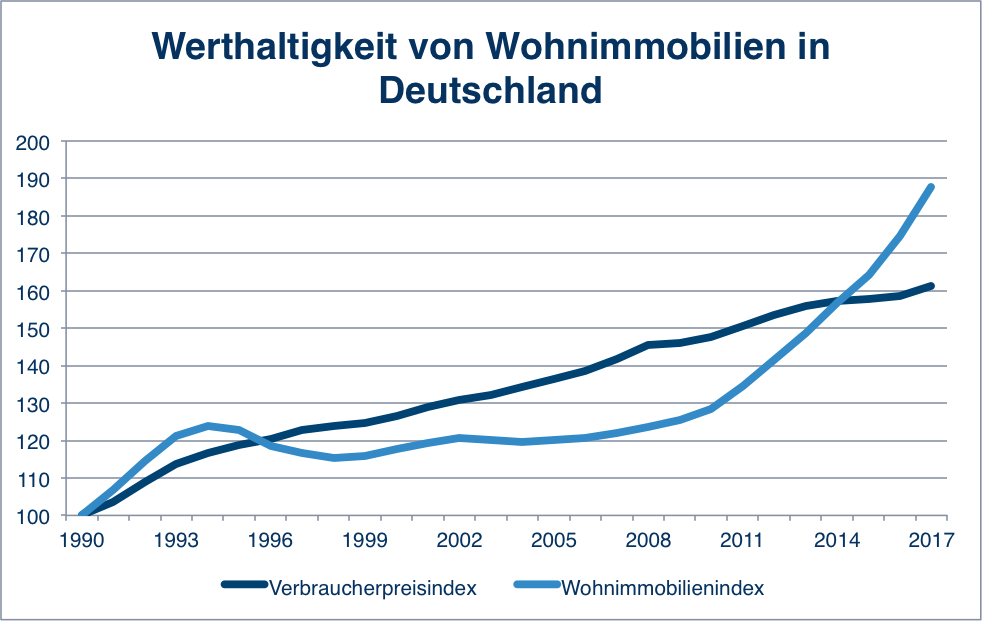 Quelle: RIWIS