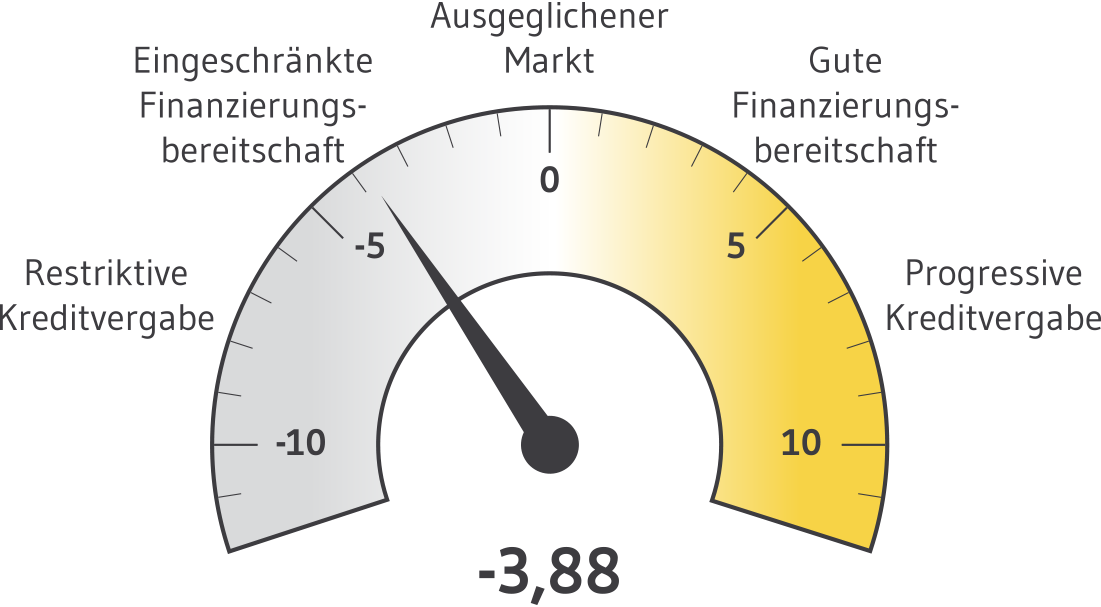 Quelle: bulwiengesa und BF.direkt