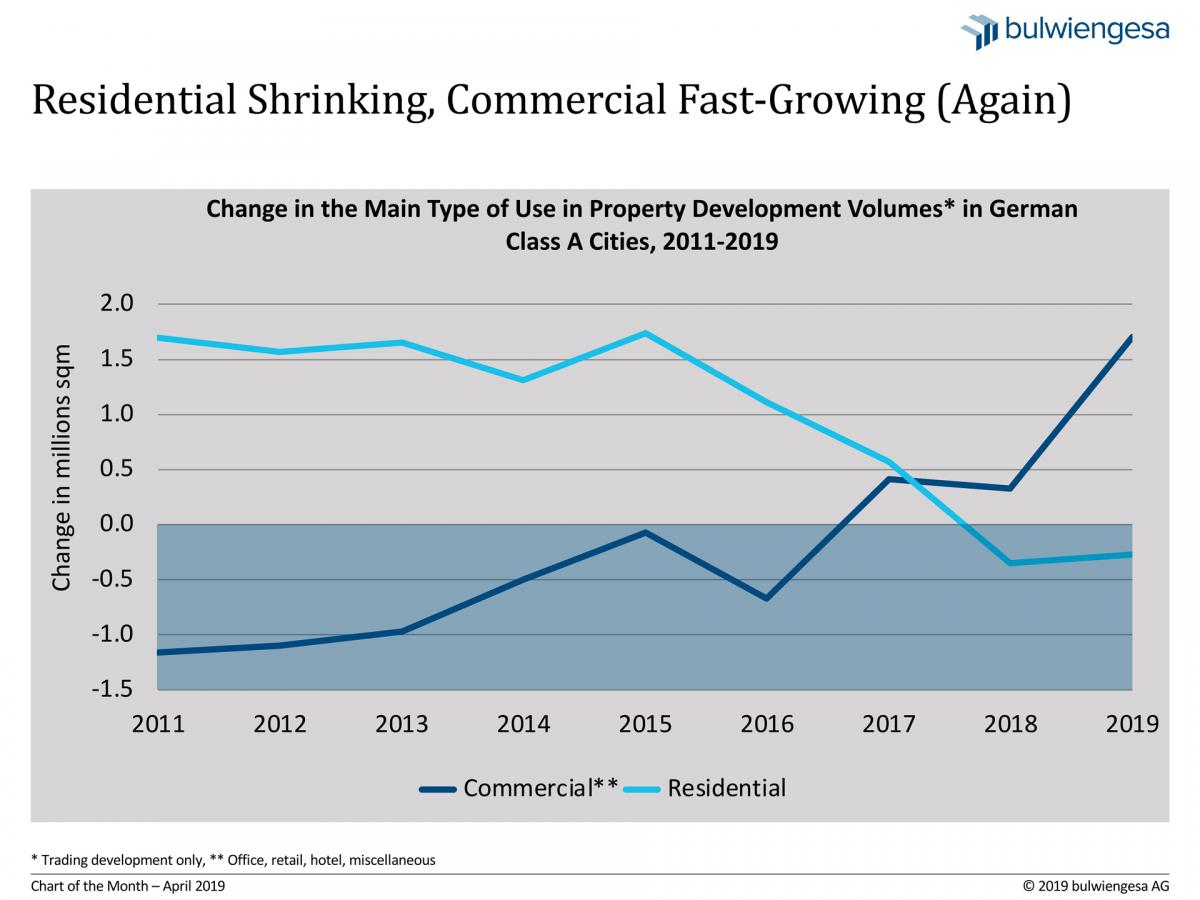 Chart of the Month April 2019