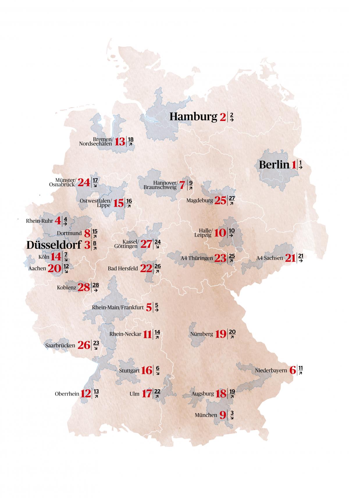 Ranking 2019/20 von 28 Logistikregionen in Deutschland. Datenstand: Ende 2019. Quelle: bulwiengesa, Grafik: DVZ